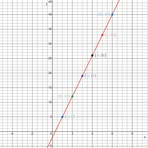 Precalculus with Limits: A Graphing Approach, Chapter 9, Problem 12CLT 