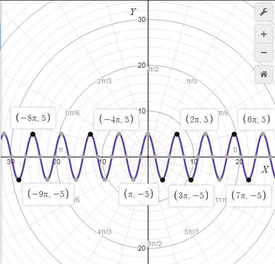 Precalculus with Limits: A Graphing Approach, Chapter 9, Problem 131RE 