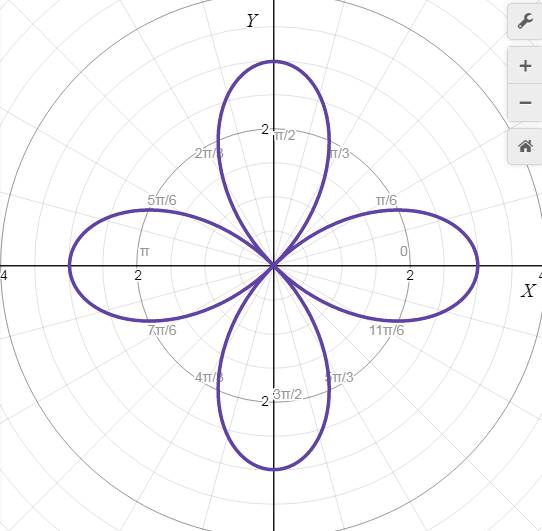 Precalculus with Limits: A Graphing Approach, Chapter 9, Problem 137RE 