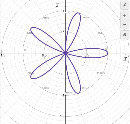 Precalculus with Limits: A Graphing Approach, Chapter 9, Problem 138RE 