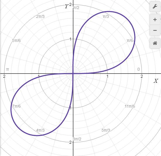 Precalculus with Limits: A Graphing Approach, Chapter 9, Problem 139RE 