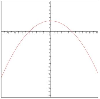 Precalculus with Limits: A Graphing Approach, Chapter 9, Problem 142RE 