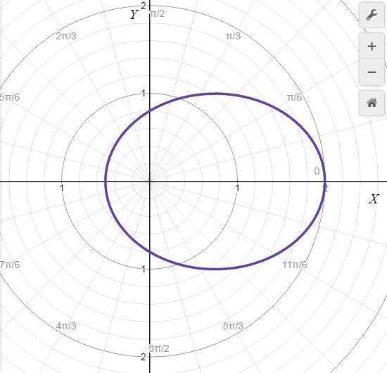 Precalculus with Limits: A Graphing Approach, Chapter 9, Problem 143RE 