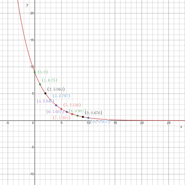 Precalculus with Limits: A Graphing Approach, Chapter 9, Problem 14CLT 