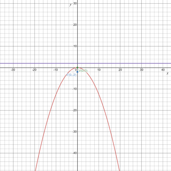 Precalculus with Limits: A Graphing Approach, Chapter 9, Problem 15RE 