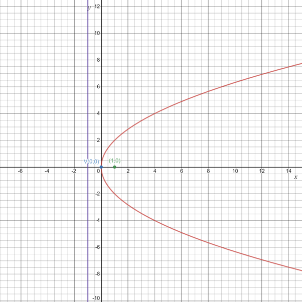 Precalculus with Limits: A Graphing Approach, Chapter 9, Problem 16RE 