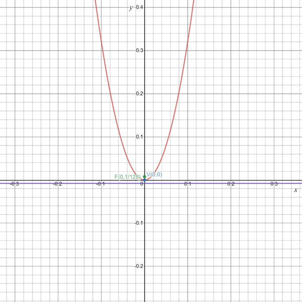 Precalculus with Limits: A Graphing Approach, Chapter 9, Problem 18RE 