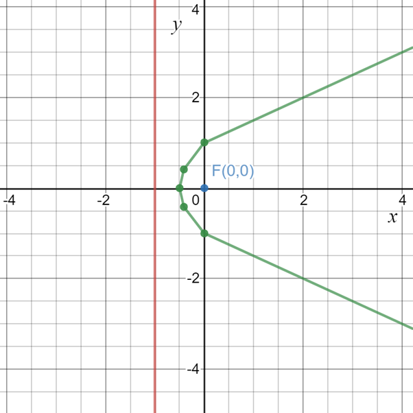Precalculus with Limits: A Graphing Approach, Chapter 9, Problem 20CT 