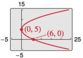 Precalculus with Limits: A Graphing Approach, Chapter 9, Problem 22RE 