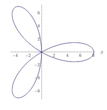 Precalculus with Limits: A Graphing Approach, Chapter 9, Problem 23CT 