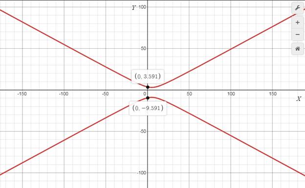 Precalculus with Limits: A Graphing Approach, Chapter 9, Problem 28CLT 