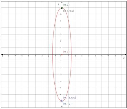 Precalculus with Limits: A Graphing Approach, Chapter 9, Problem 28RE , additional homework tip  2