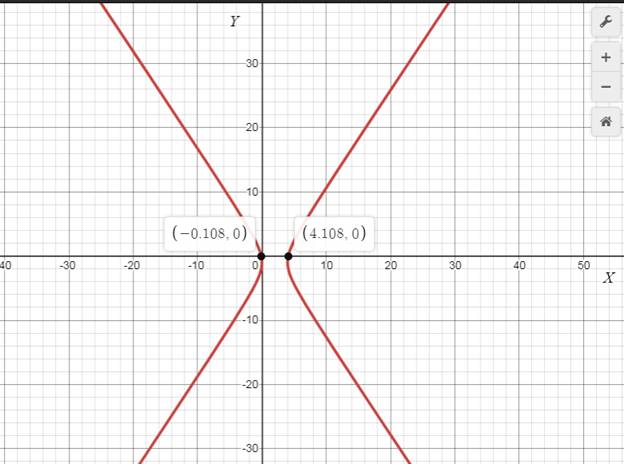 Precalculus with Limits: A Graphing Approach, Chapter 9, Problem 29CLT 