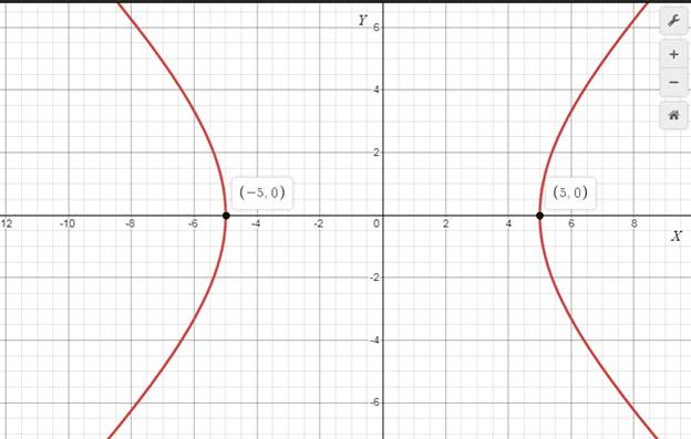 Precalculus with Limits: A Graphing Approach, Chapter 9, Problem 30CLT 