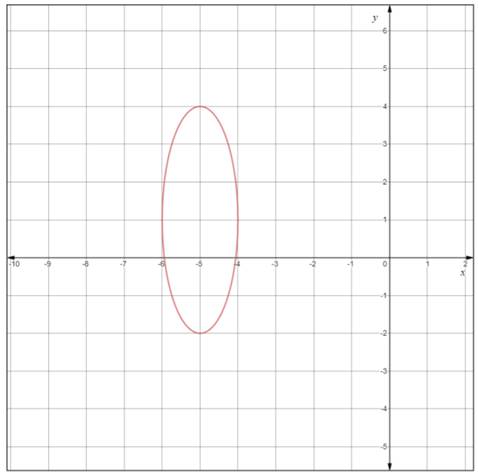 Precalculus with Limits: A Graphing Approach, Chapter 9, Problem 30RE , additional homework tip  1