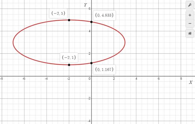 Precalculus with Limits: A Graphing Approach, Chapter 9, Problem 32RE 