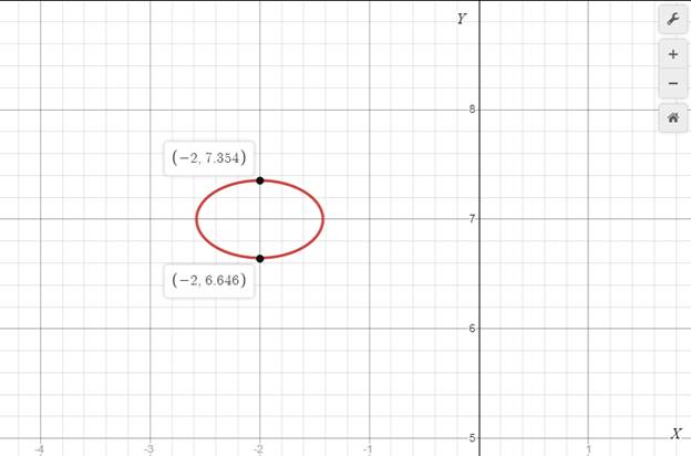 Precalculus with Limits: A Graphing Approach, Chapter 9, Problem 33RE 