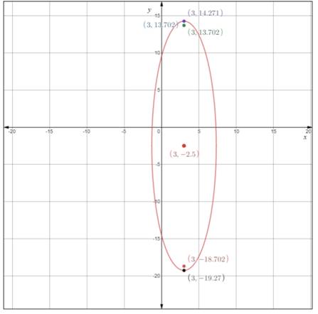 Precalculus with Limits: A Graphing Approach, Chapter 9, Problem 34RE 