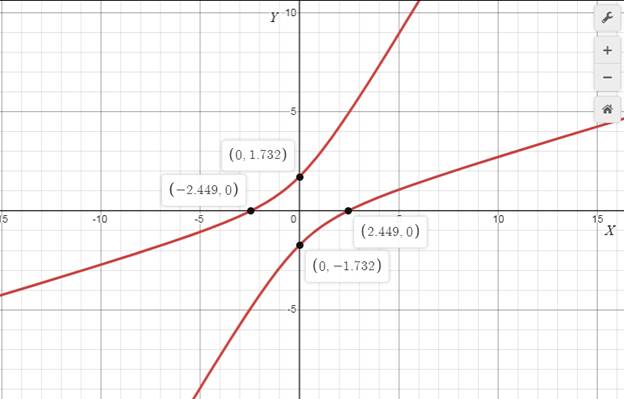 Precalculus with Limits: A Graphing Approach, Chapter 9, Problem 35CLT 