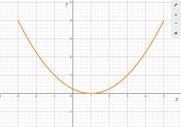 Precalculus with Limits: A Graphing Approach, Chapter 9, Problem 36CLT 