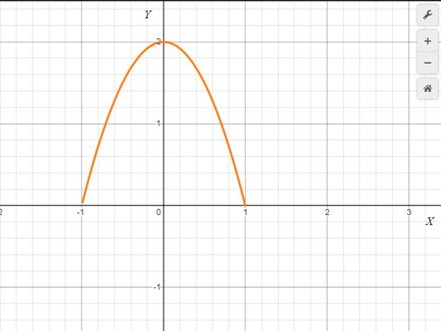 Precalculus with Limits: A Graphing Approach, Chapter 9, Problem 37CLT , additional homework tip  1