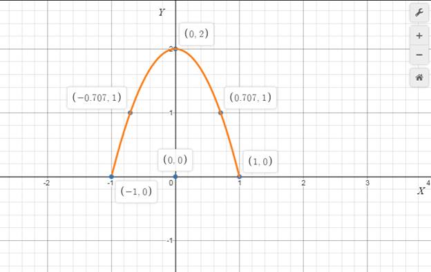 Precalculus with Limits: A Graphing Approach, Chapter 9, Problem 37CLT , additional homework tip  2