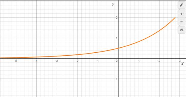 Precalculus with Limits: A Graphing Approach, Chapter 9, Problem 38CLT , additional homework tip  1