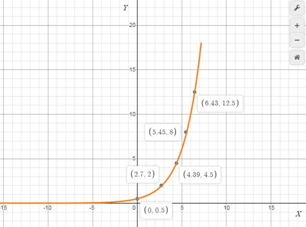 Precalculus with Limits: A Graphing Approach, Chapter 9, Problem 38CLT , additional homework tip  2