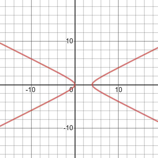 Precalculus with Limits: A Graphing Approach, Chapter 9, Problem 3CT 