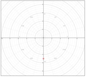 Precalculus with Limits: A Graphing Approach, Chapter 9, Problem 44CLT 