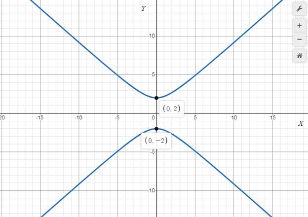 Precalculus with Limits: A Graphing Approach, Chapter 9, Problem 47RE 