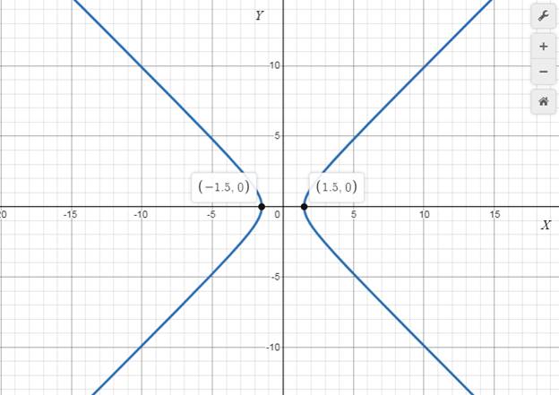 Precalculus with Limits: A Graphing Approach, Chapter 9, Problem 48RE 