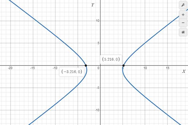 Precalculus with Limits: A Graphing Approach, Chapter 9, Problem 49RE 