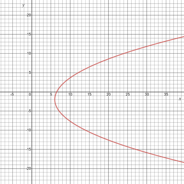 Precalculus with Limits: A Graphing Approach, Chapter 9, Problem 4CT 