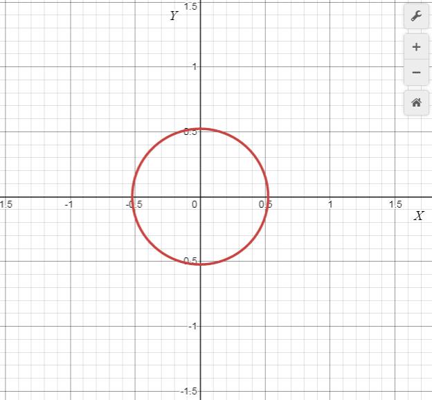 Precalculus with Limits: A Graphing Approach, Chapter 9, Problem 50CLT 