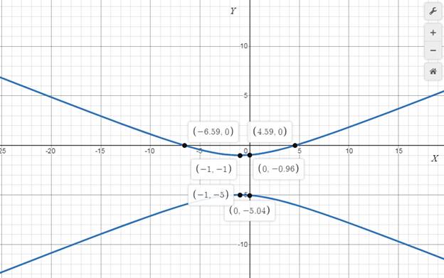 Precalculus with Limits: A Graphing Approach, Chapter 9, Problem 50RE 