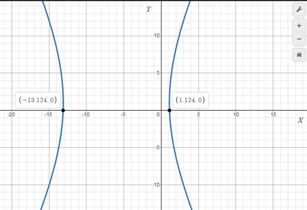 Precalculus with Limits: A Graphing Approach, Chapter 9, Problem 51RE 