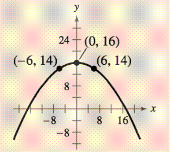 Precalculus with Limits: A Graphing Approach, Chapter 9, Problem 55CLT 