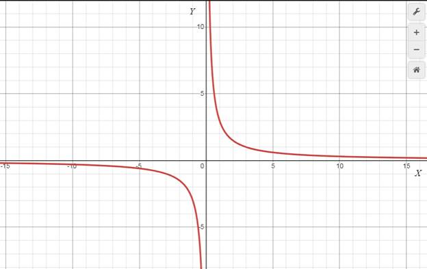 Precalculus with Limits: A Graphing Approach, Chapter 9, Problem 59RE 