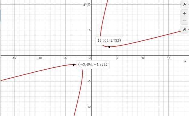 Precalculus with Limits: A Graphing Approach, Chapter 9, Problem 60RE 