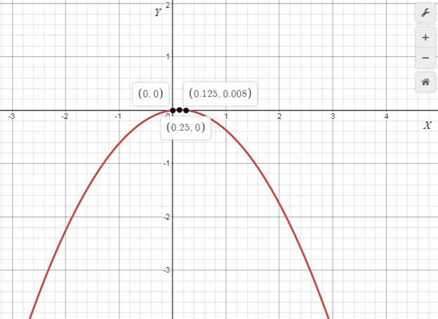 Precalculus with Limits: A Graphing Approach, Chapter 9, Problem 62RE 