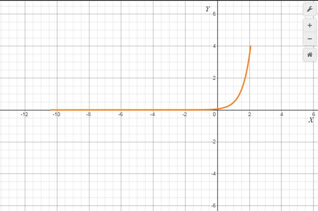 Precalculus with Limits: A Graphing Approach, Chapter 9, Problem 68RE 