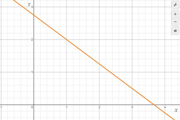 Precalculus with Limits: A Graphing Approach, Chapter 9, Problem 74RE 