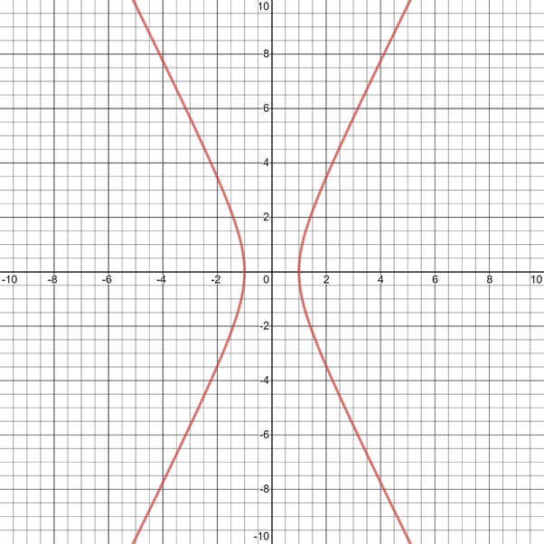 Precalculus with Limits: A Graphing Approach, Chapter 9, Problem 7CT 