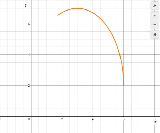 Precalculus with Limits: A Graphing Approach, Chapter 9, Problem 82RE 