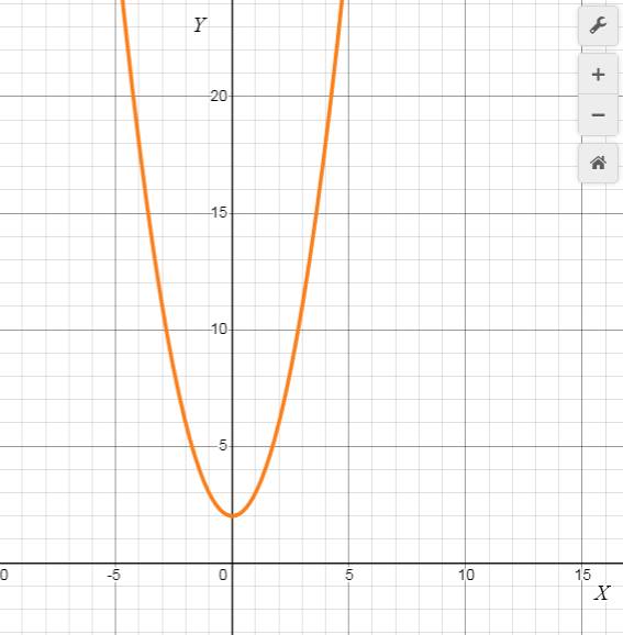 Precalculus with Limits: A Graphing Approach, Chapter 9, Problem 85RE , additional homework tip  1