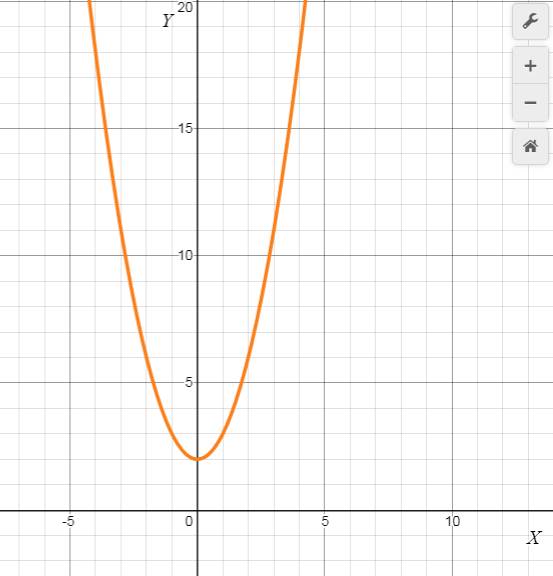 Precalculus with Limits: A Graphing Approach, Chapter 9, Problem 85RE , additional homework tip  2