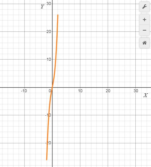 Precalculus with Limits: A Graphing Approach, Chapter 9, Problem 86RE , additional homework tip  1