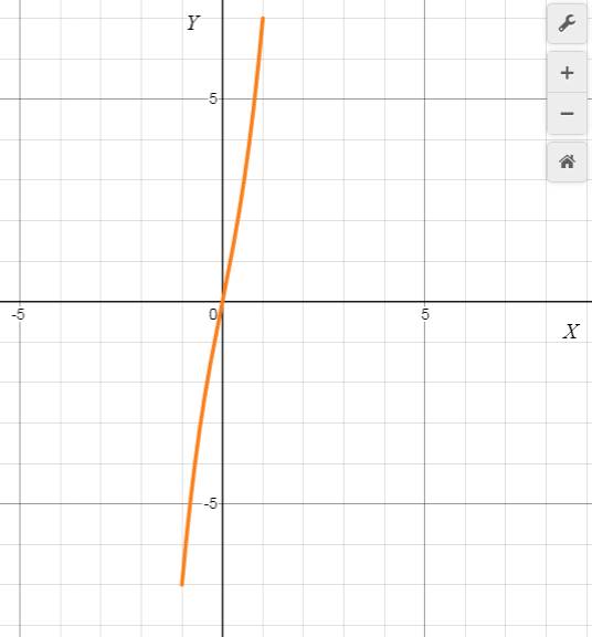 Precalculus with Limits: A Graphing Approach, Chapter 9, Problem 86RE , additional homework tip  2