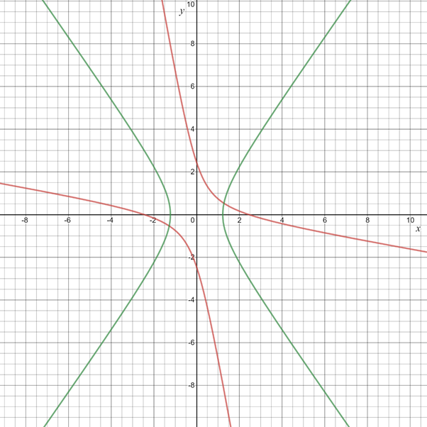 Precalculus with Limits: A Graphing Approach, Chapter 9, Problem 8CT 